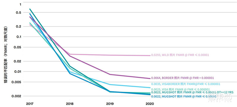 斯坦福AI2021报告出炉!详解七大热点,论文引用中国首超美国 | 智东西内参