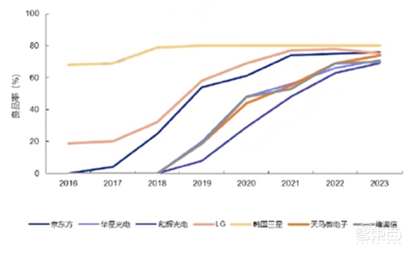 折叠屏手机产业深度报告!三星、华为猛冲,苹果也忍不住了 | 智东西内参