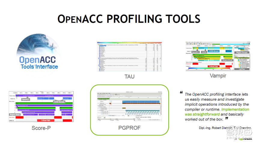NVIDIA高级系统架构师易成:GPU加速高性能计算【PPT下载】