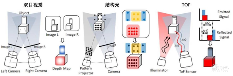 揭秘快车道上的光学摄像头行业,手机成为最大助力 | 智东西内参