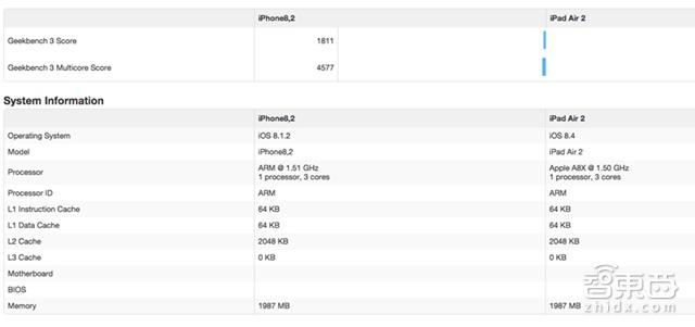 现场用过才知道 解开苹果新品背后的几大悬疑