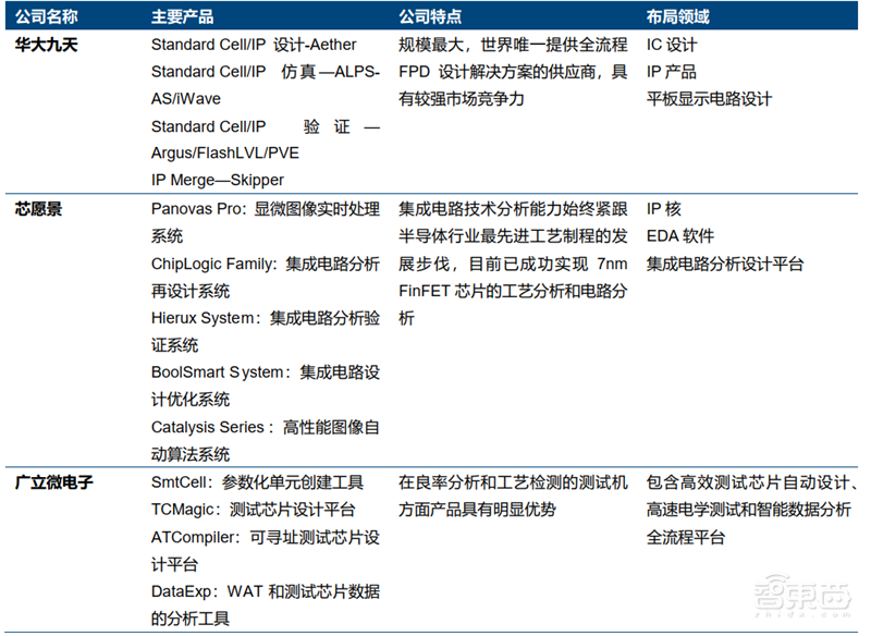 美国限制华为封喉之剑!揭秘芯片制造心脏EDA产业,国产路在何方?【附下载】| 智东西内参