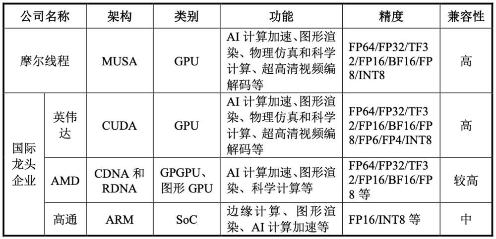 3055亿!科创板“国产GPU第一股”诞生,开盘暴涨469%