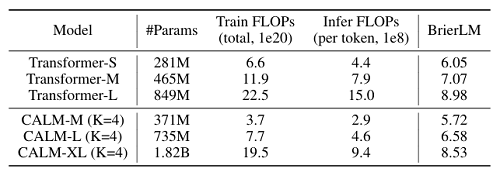 微信AI團(tuán)隊(duì)，悄悄干了件大事，算力消耗暴降44%！