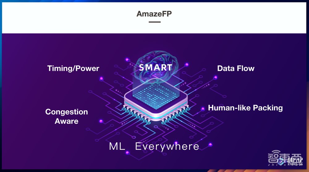 芯行纪丁渭滨:用AI改造EDA最难赛道,极大提高芯片设计生产力