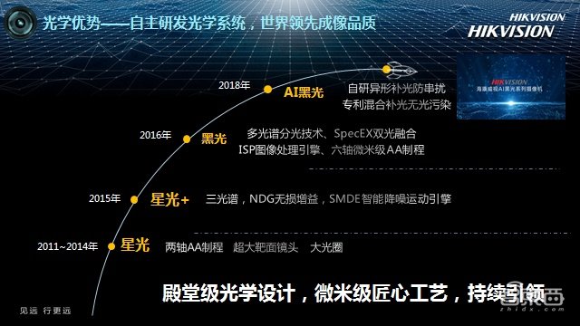 安防走入“黑夜”！暗战寂静无声