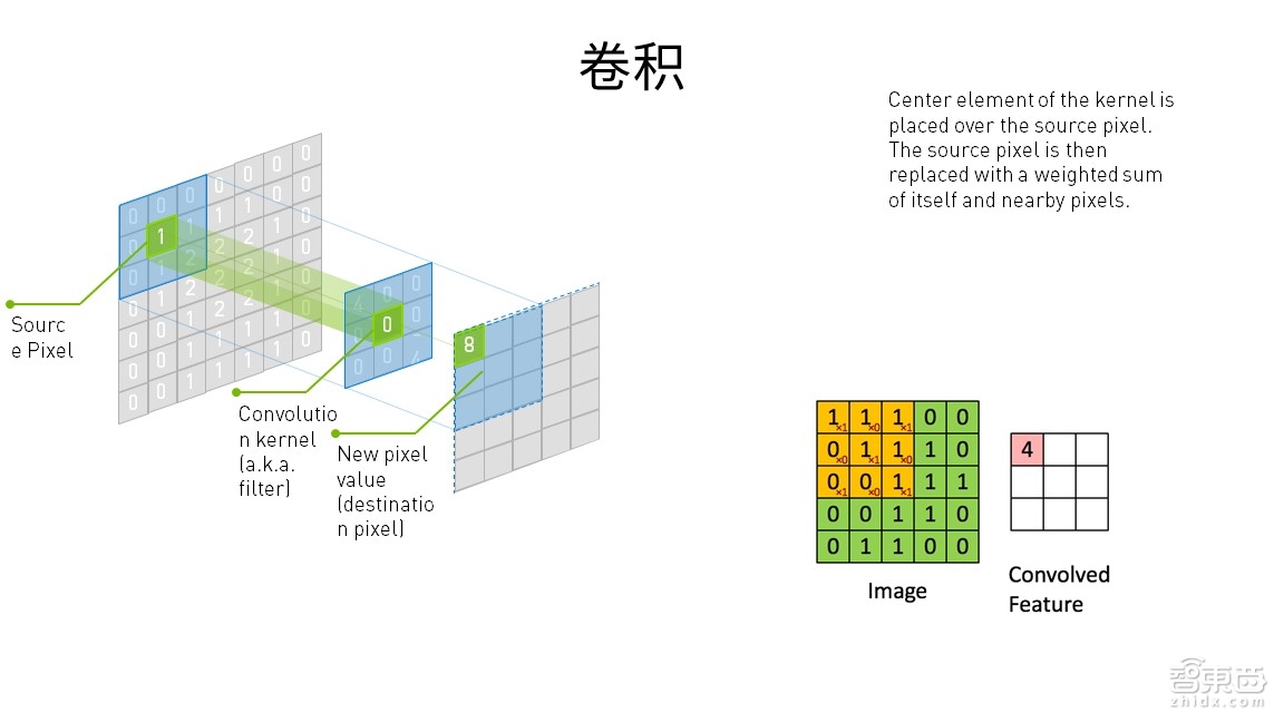 【PPT下载】深度学习入门指南!六步构建深度神经网络
