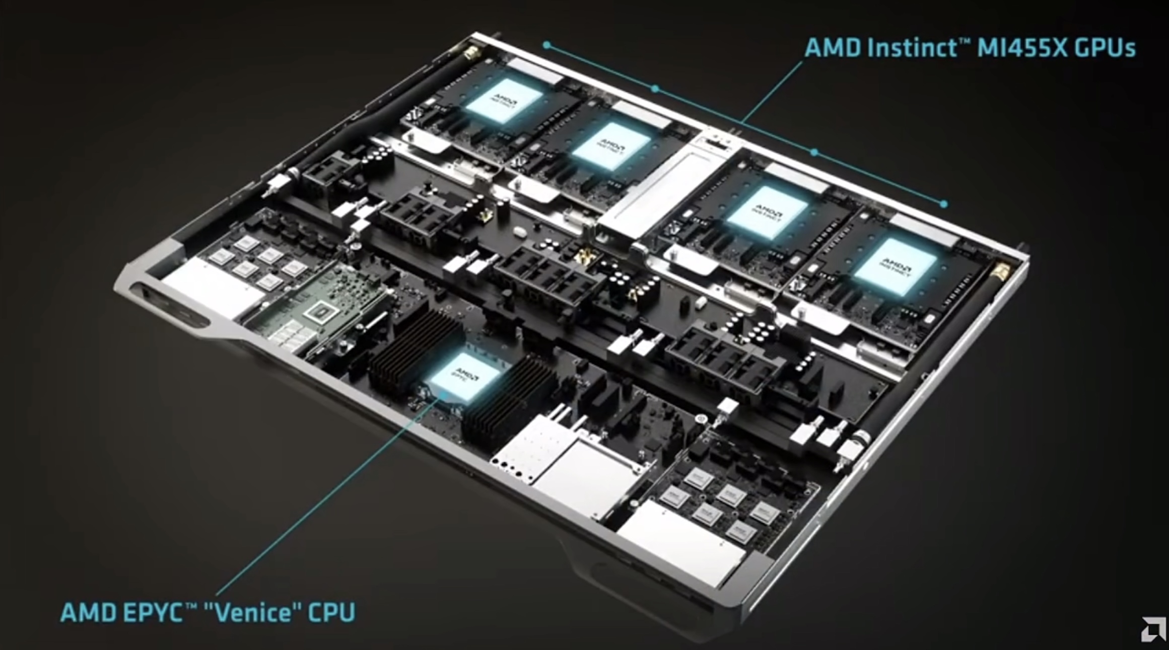 刚刚，苏姿丰掏出AMD史上最强AI核弹硬刚老黄，OpenAI总裁和李飞飞都来站台