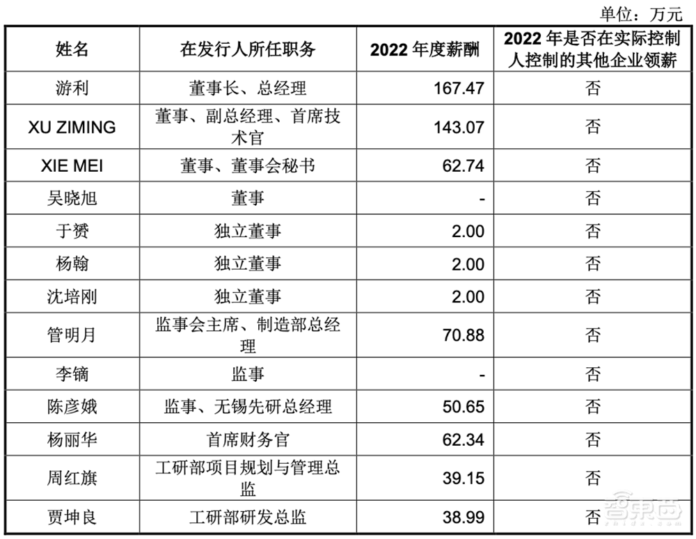 供货国产半导体设备龙头！江苏先锋精科冲刺IPO，中微公司、中芯国际持股