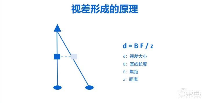 手机拍照“神仙打架”背后，厂商死磕计算摄影到底在比什么？