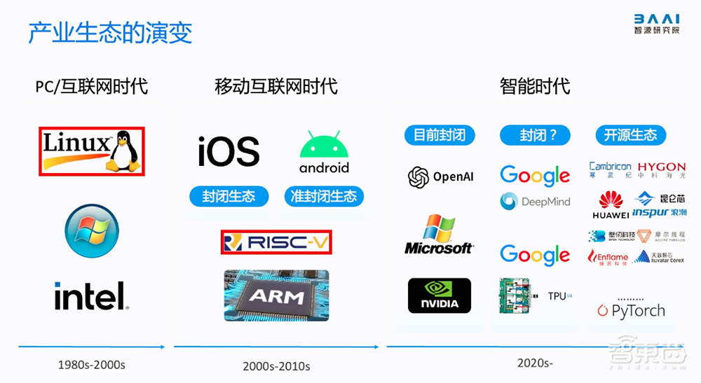 智源连甩多个开源王炸！悟道3.0大模型数弹齐发，大模型评测体系上线