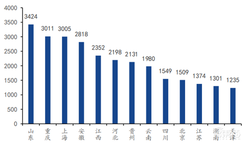 专精特新小巨人深度,师从德国“隐形冠军”,聚焦五大重点领域 | 智东西内参