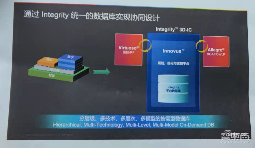 对话Cadence数字流程负责人，拆解Integrity 3D-IC平台优势