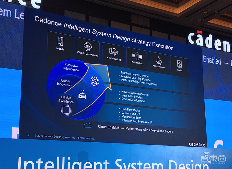 Cadence大会干货:秀加速智能系统设计套装,魏少军朱珑谈AI芯片的心结