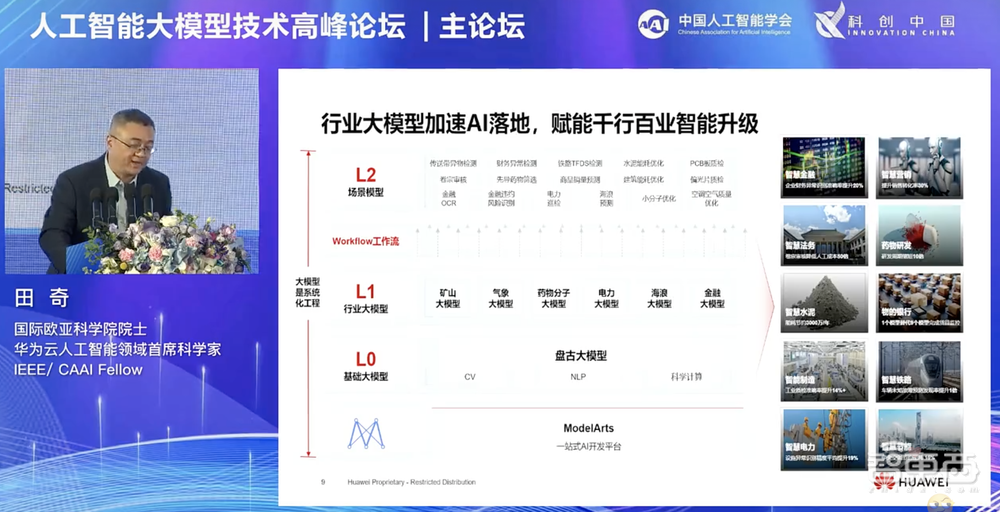 华为盘古大模型新进展,华为云AI首席科学家7000字演讲精华
