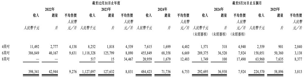 华为又收获一个半导体IPO!破发跌34%
