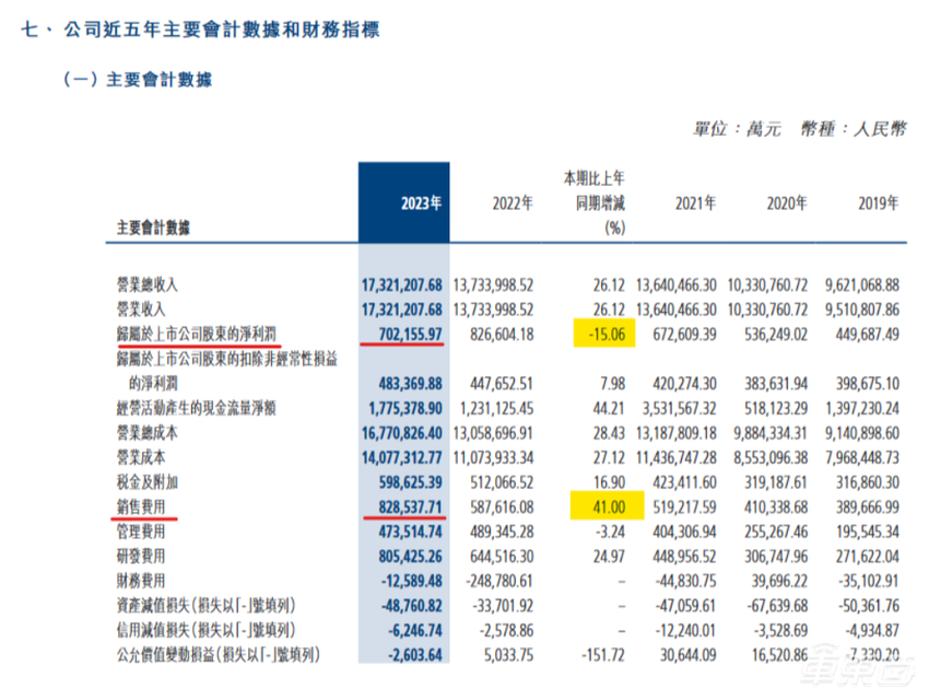超1000万人次观看！魏建军直播首秀城市NOA，绕保定测试仅接管一次