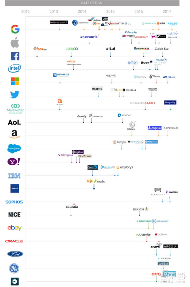 人工智能最强年中盘点 8大产业链地图+3大趋势图秒懂【附下载】| 智东西内参
