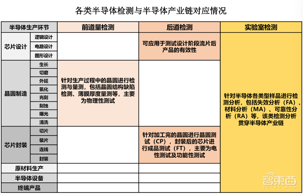 坐拥亚洲最大“芯片全科医院”，48岁北大微电子系校友冲刺科创板IPO！