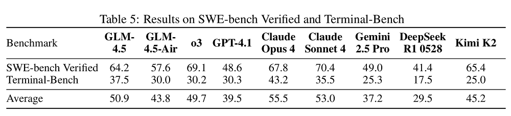 智谱GLM-4.5完整技术报告：提出三个通用模型关键能力，公开12项测试成绩