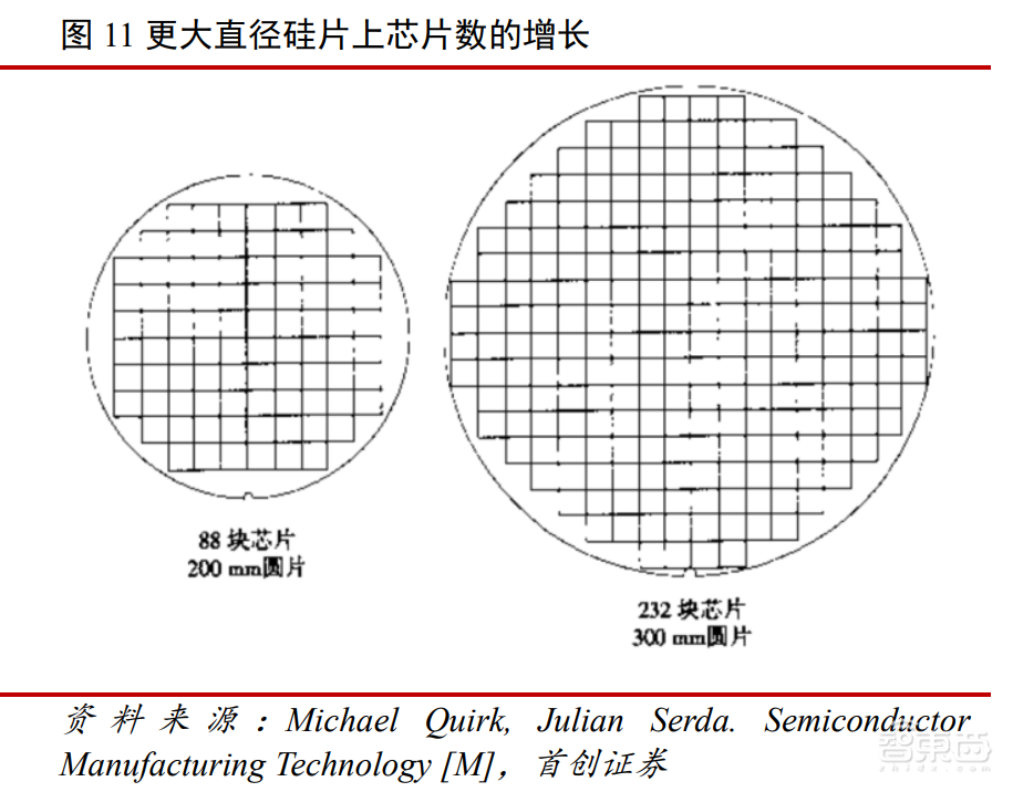 再投68亿元！国产大硅片战事升级，7大玩家冲锋，谁能率先登顶？