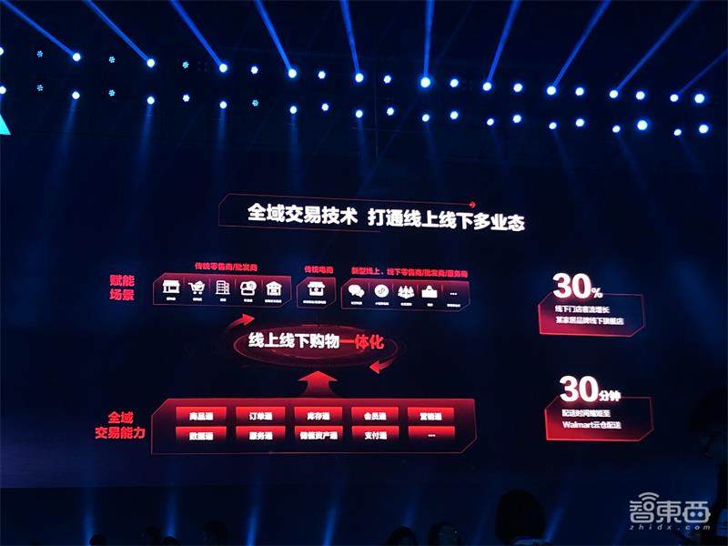 京东揭秘双十一2000亿订单背后技术，发布四大开放平台