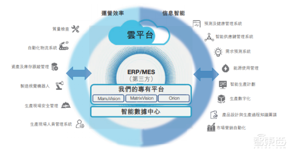 “AI+制造”第一股!创新奇智IPO启动招股,252.5%营收增速