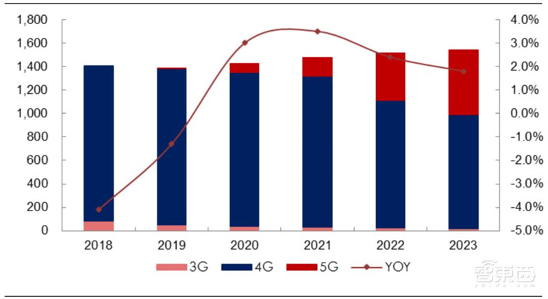 5G手机“扎推”首发!换机潮背后的产业机会将爆发【附下载】| 智东西内参