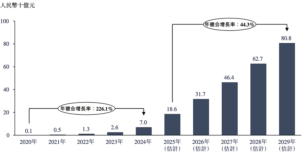 68岁王东升又干出一个IPO!北京AI芯片独角兽,冲刺“RISC-V第一股”