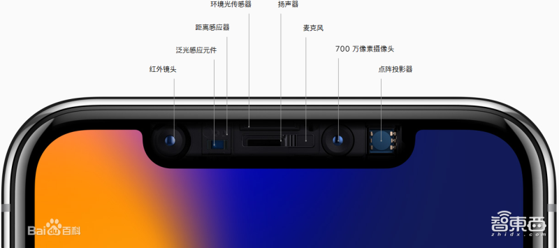 三维视觉终于火了！两年内从Face ID到刷脸支付，下一个风口到了