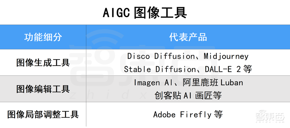 卷王都在用!100款宝藏级AIGC工具分享,强烈建议收藏!!