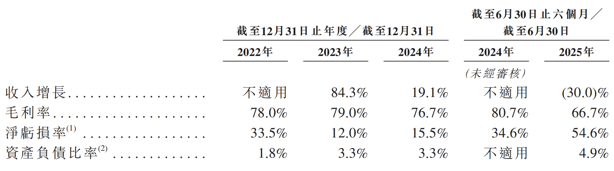 腾讯持股，大模型Data Agent第一股上市了！市值140亿