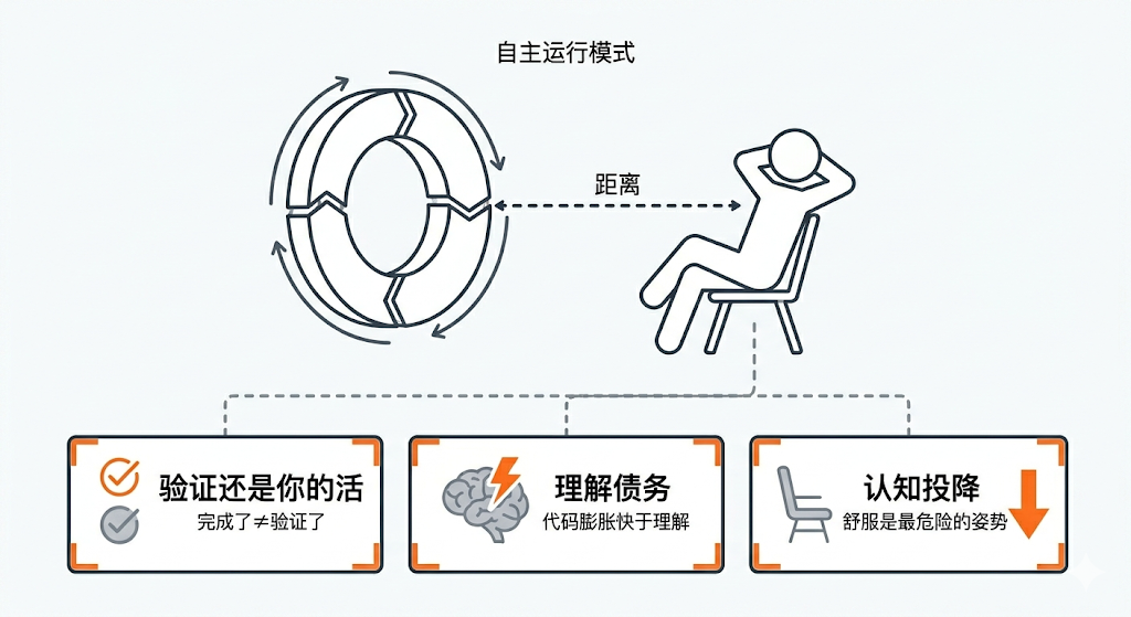 一文读懂Loop Engineering:6大板块和三个大坑