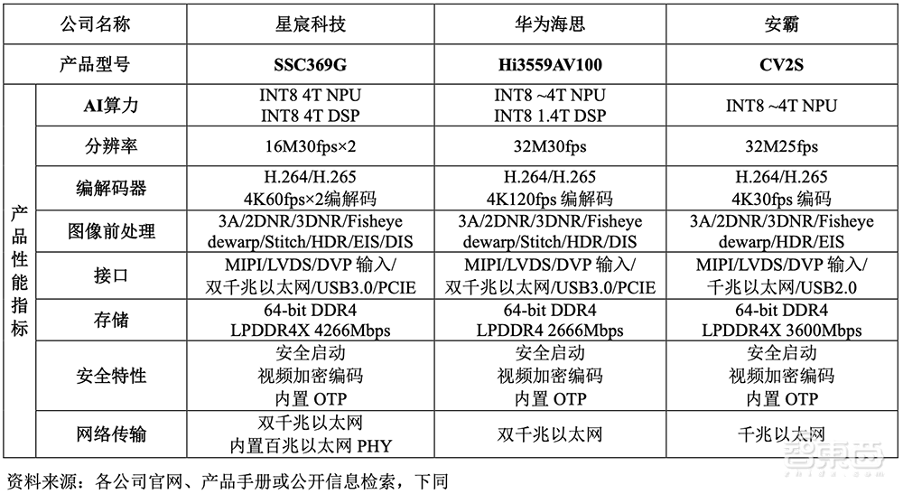 厦门冲出一家AI芯片IPO!4年净赚17亿,斩获全球第一