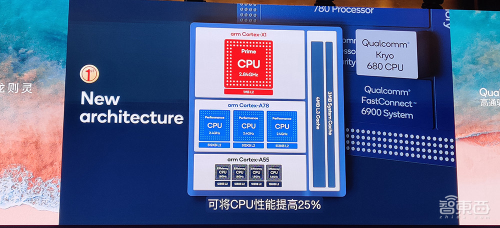 骁龙888核心参数拆解:三ISP设计,Arm最新X1内核,AI算力暴涨73%