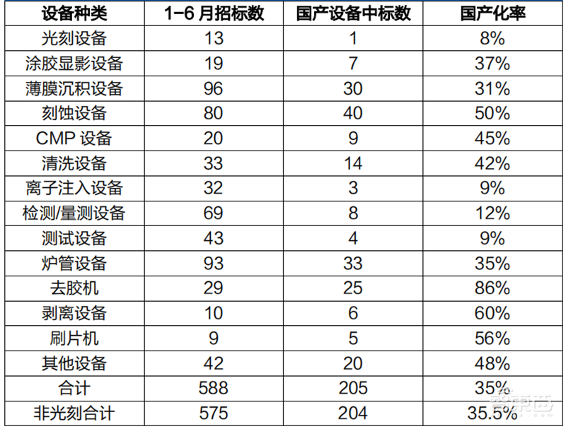 芯片下行周期何时休矣?半导体七大产业链景气度解析【附下载】| 芯东西内参
