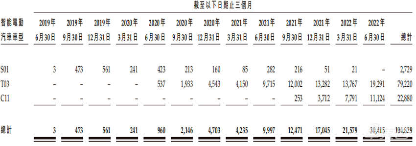 零跑正式赴港上市，盘中一度下跌近40%，新造车神话要破灭了吗？