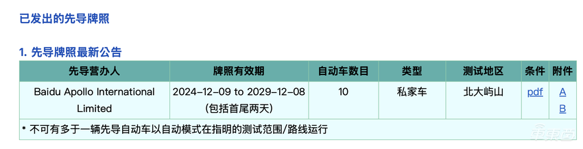 萝卜快跑获批香港首个自动驾驶测试牌照,释放了什么信号?