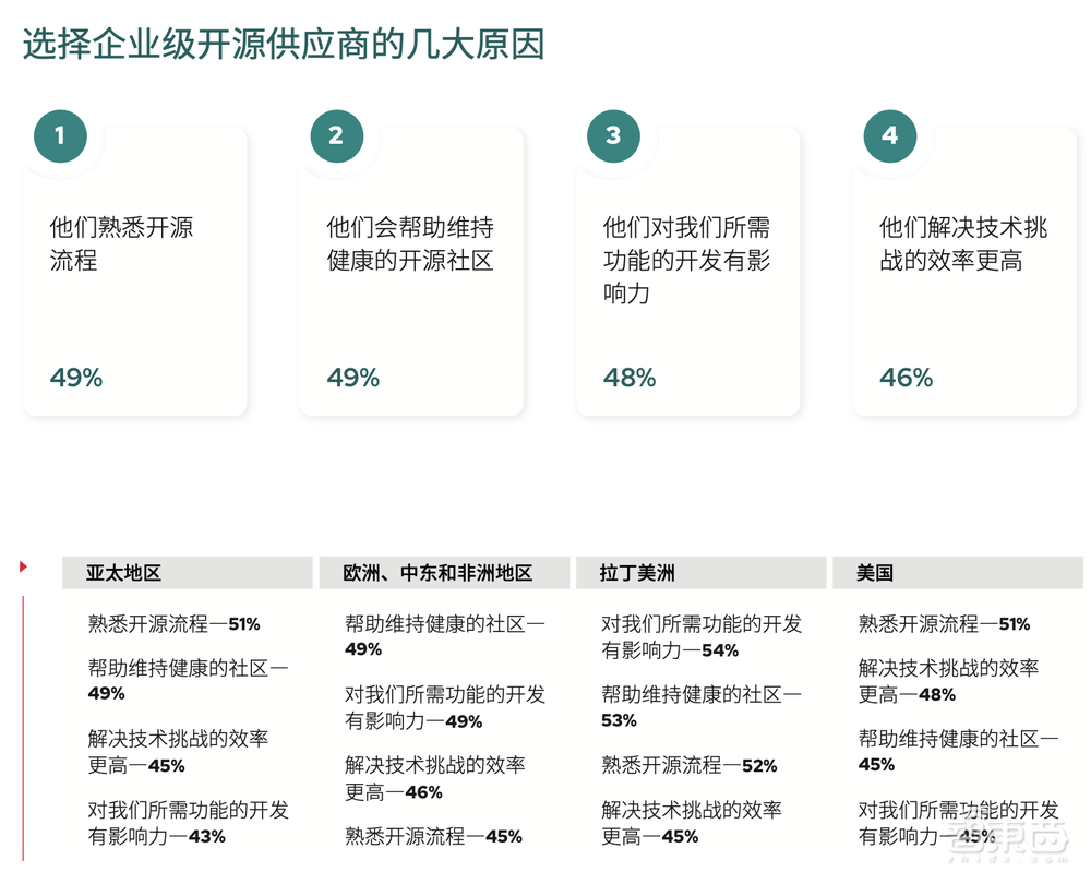 红帽大中华区发展战略公布：维持混合云第一，拓展二三线城市