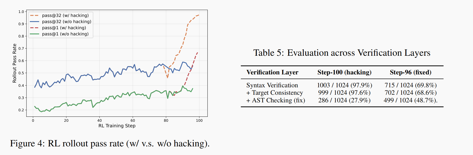 美团又开源!专攻数学定理证明,能模拟人类解题,刷新多项开源SOTA