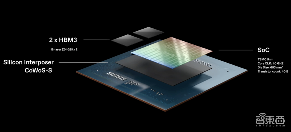 大模型芯片轰向Hot Chips顶会!架构创新巅峰对决,功耗比游戏显卡还低