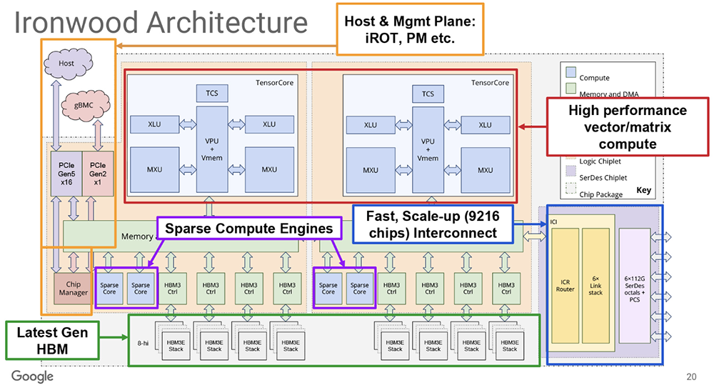 今年Hot Chips最全看点,都在这了!一文看尽芯片界7大风向