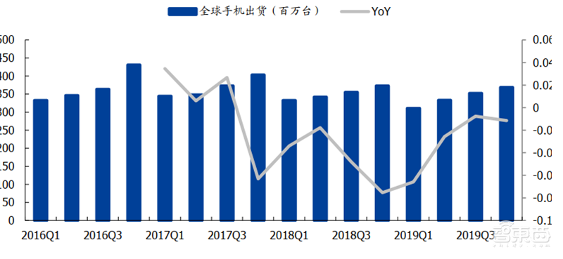 181页报告全景揭秘中国电子产业崛起！疫情挡不住封测、材料、消费电子全面开花