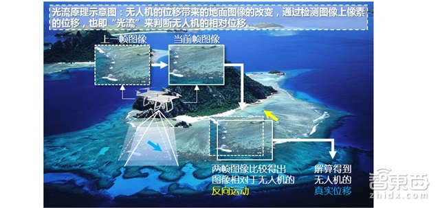 广发证券重磅报告:小型无人机技术解密|智能内参