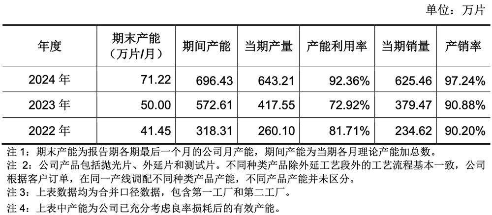 240亿!陕西半导体超级IPO过会,国内第一,大基金二期参投
