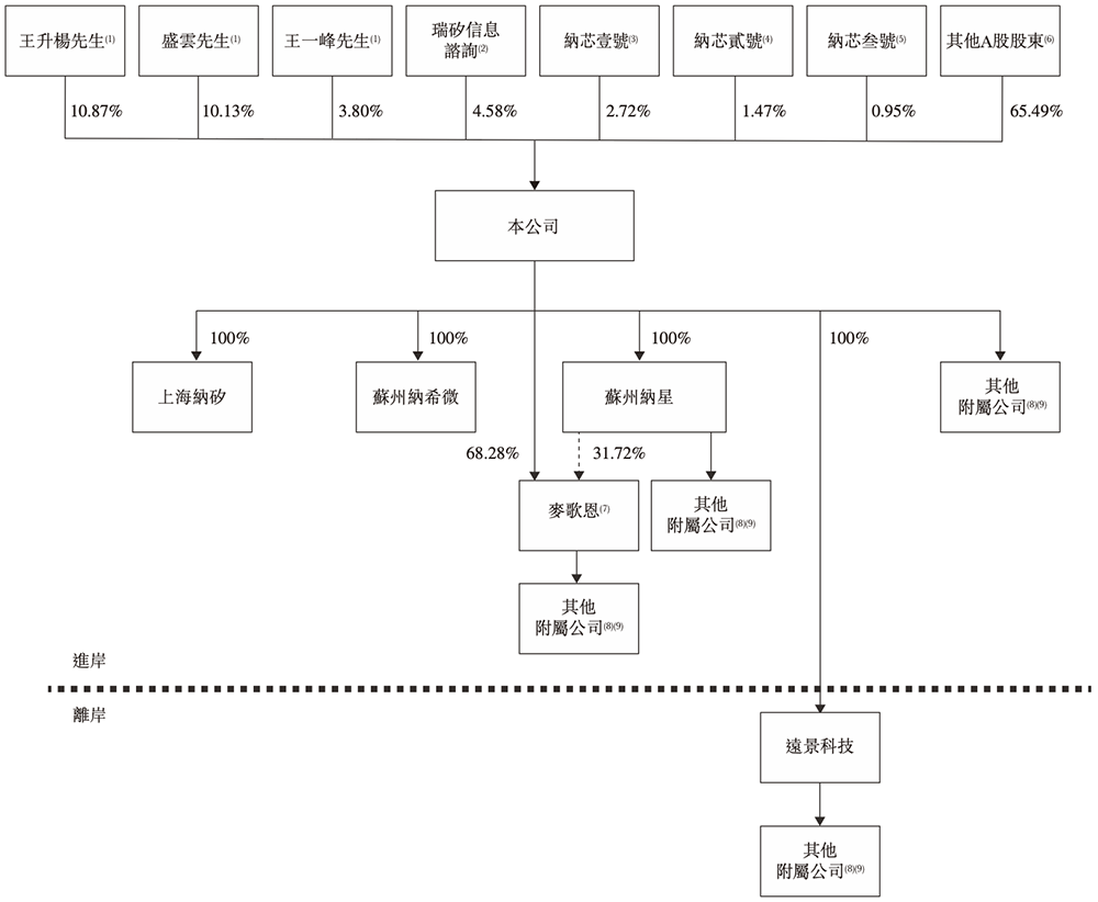 苏州模拟芯片龙头冲刺港交所!国内第五,市值264亿