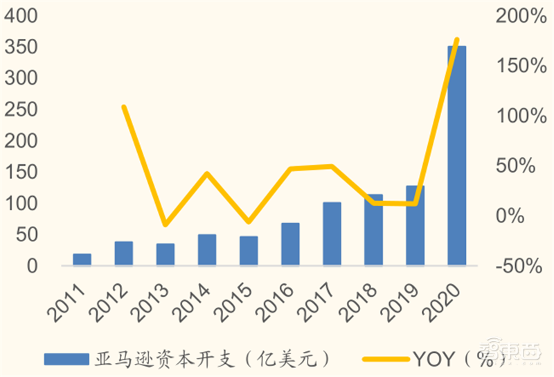 从败家子到摇钱树!复盘云计算三巨头崛起之路,竞争格局仍然有变 | 智东西内参