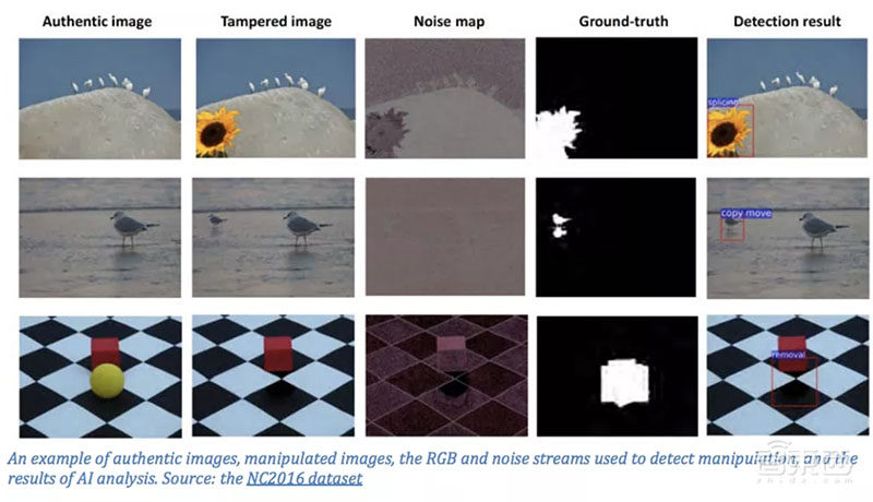 Adobe逆天AI黑科技：美颜照克星，秒还原PS照片