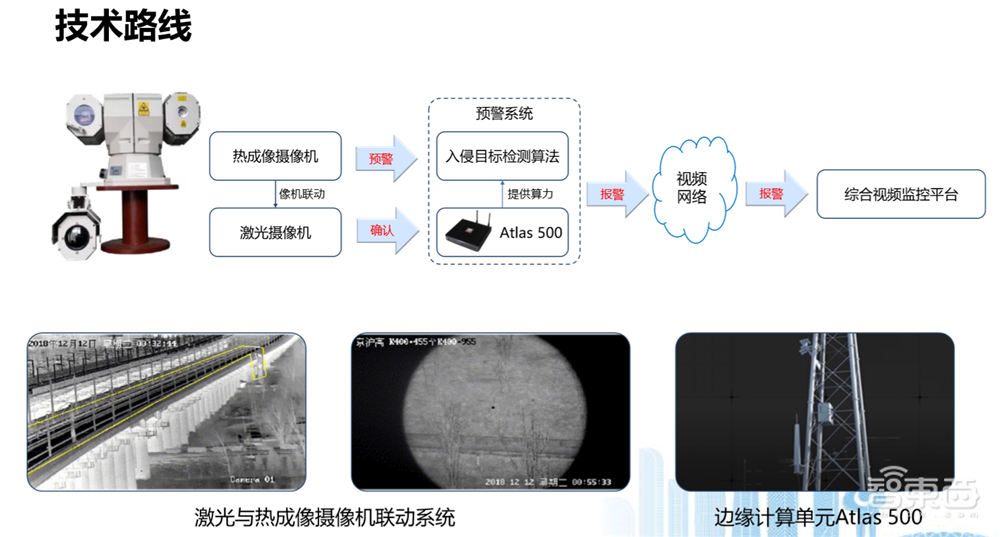 人工智能济南方案落地！华为昇腾生态成硬核后盾