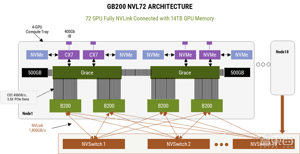 让大模型训练更高效,奇异摩尔用互联创新方案定义下一代AI计算